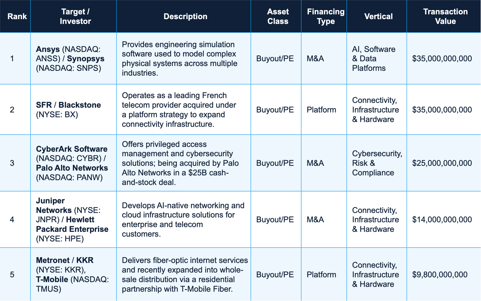 July 2025 Software & Technology Transactions Report