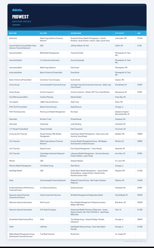 advisor_midwest_final (1)