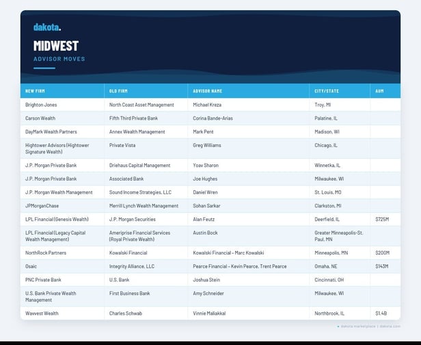 advisor_midwest_final-1