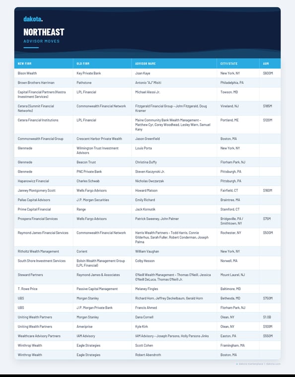advisor_northeast_final (1)
