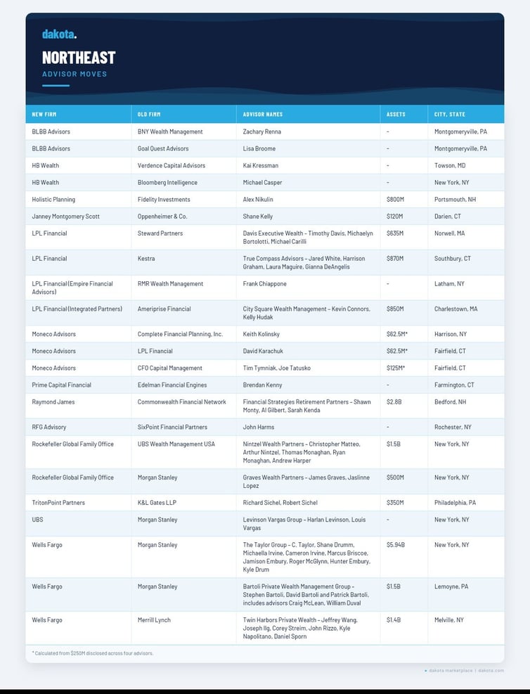 advisor_northeast_final_1