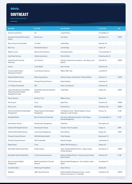 advisor_southeast_final (1)