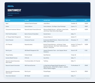 advisor_southwest_final (1)