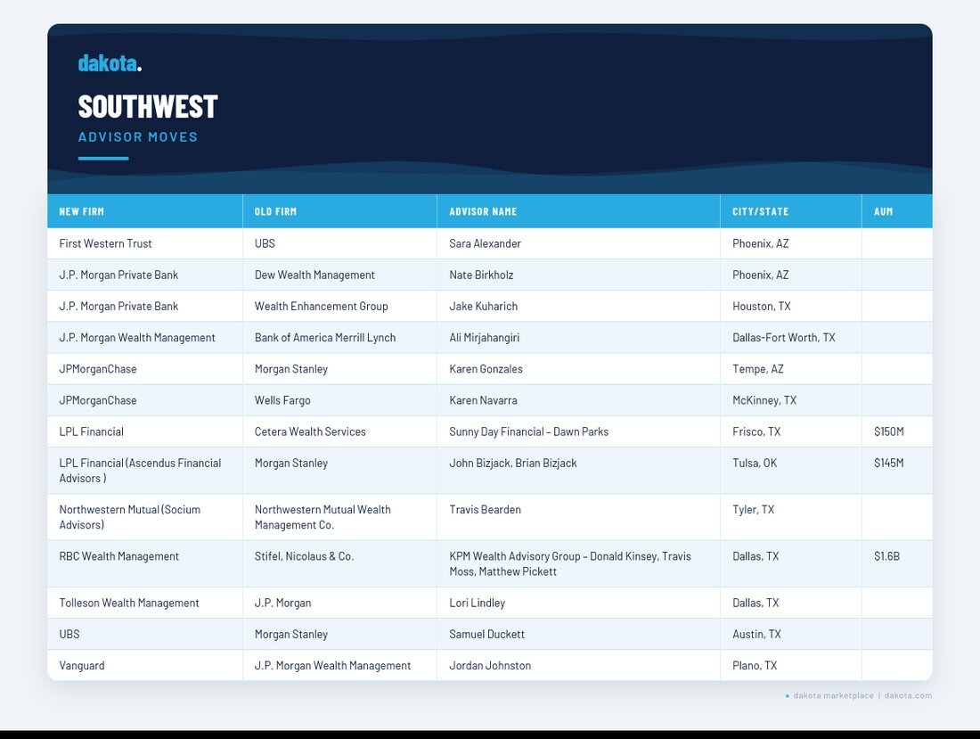 advisor_southwest_final-1