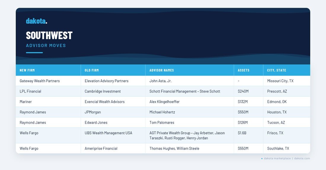 advisor_southwest_final