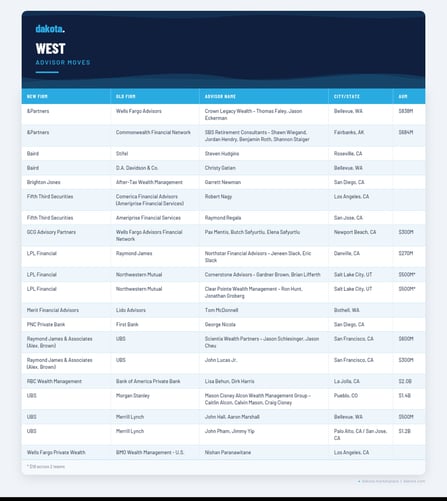 advisor_west_final (1)