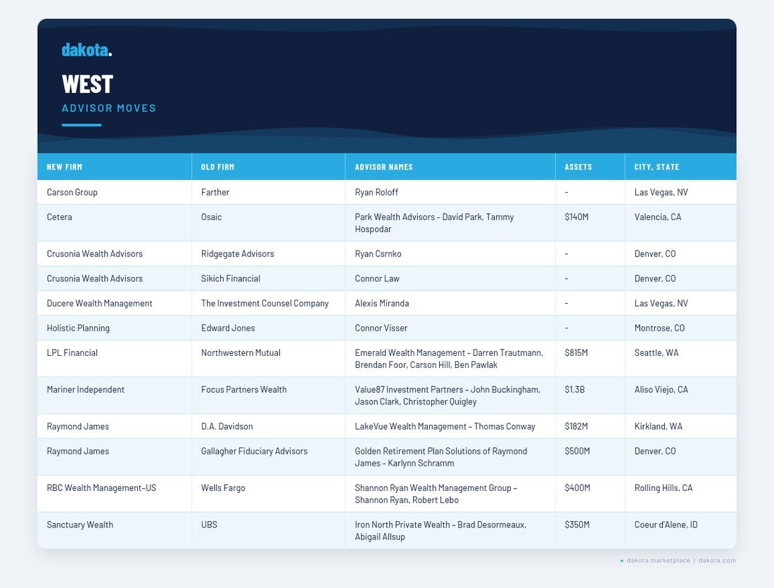 advisor_west_final