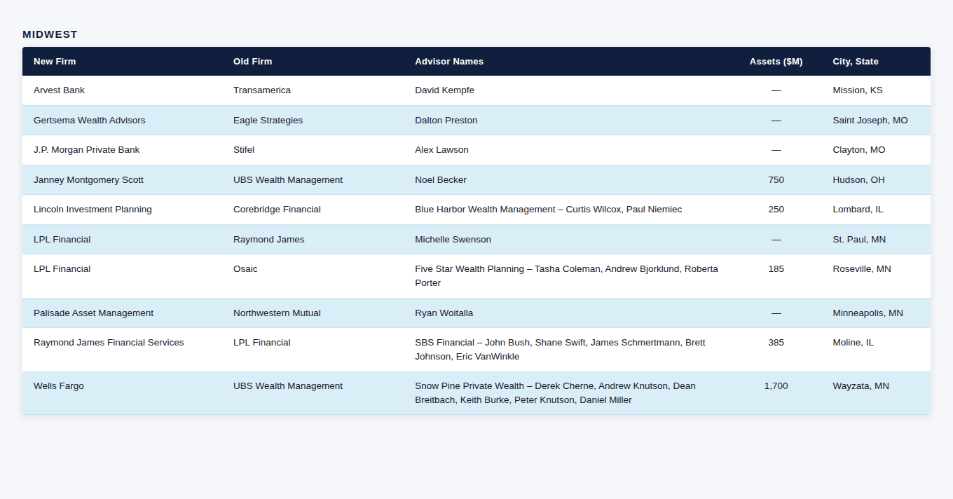 midwest_people_moves