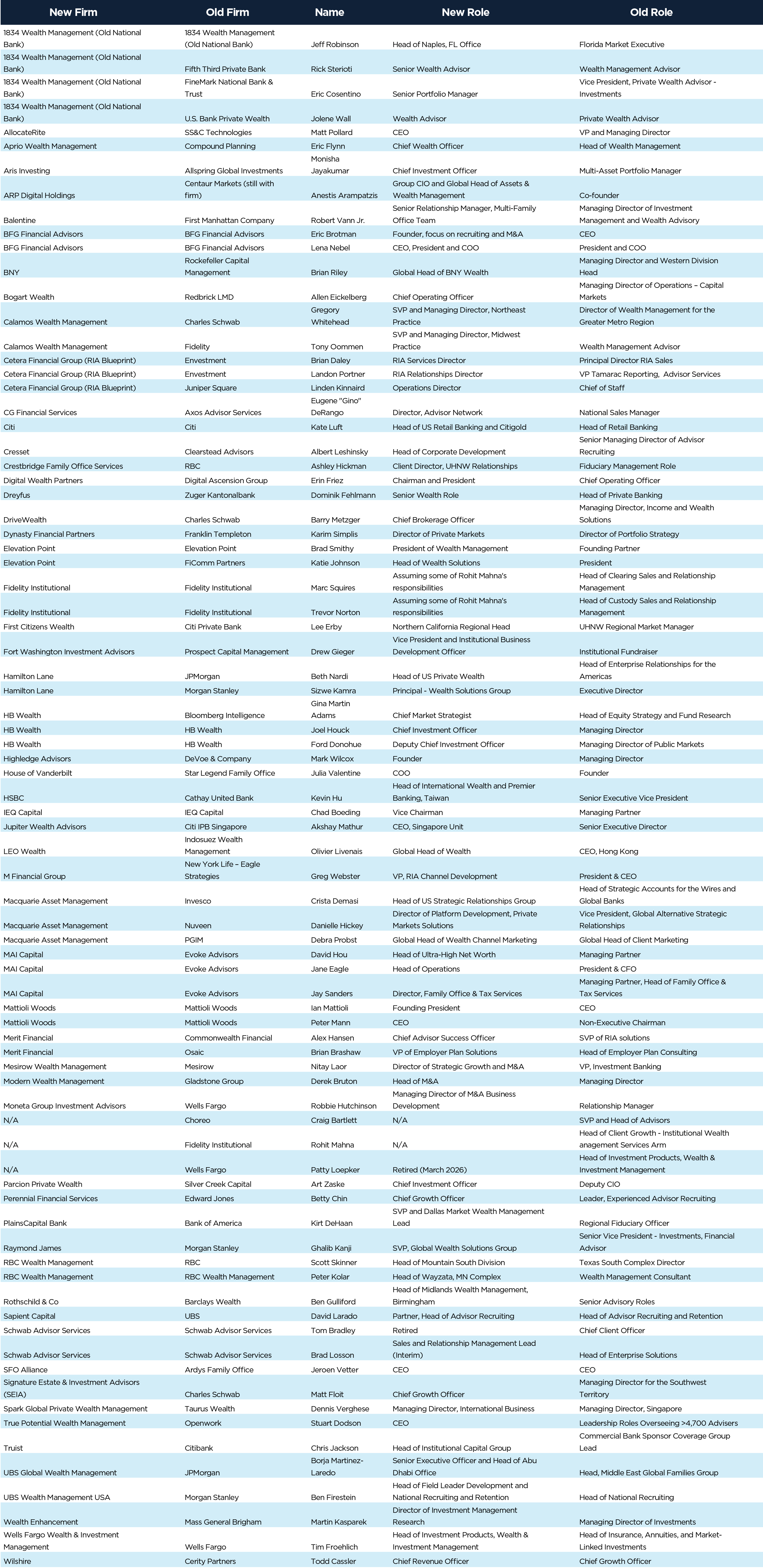 people_moves november - Sheet