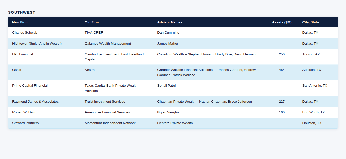 southwest_people_moves