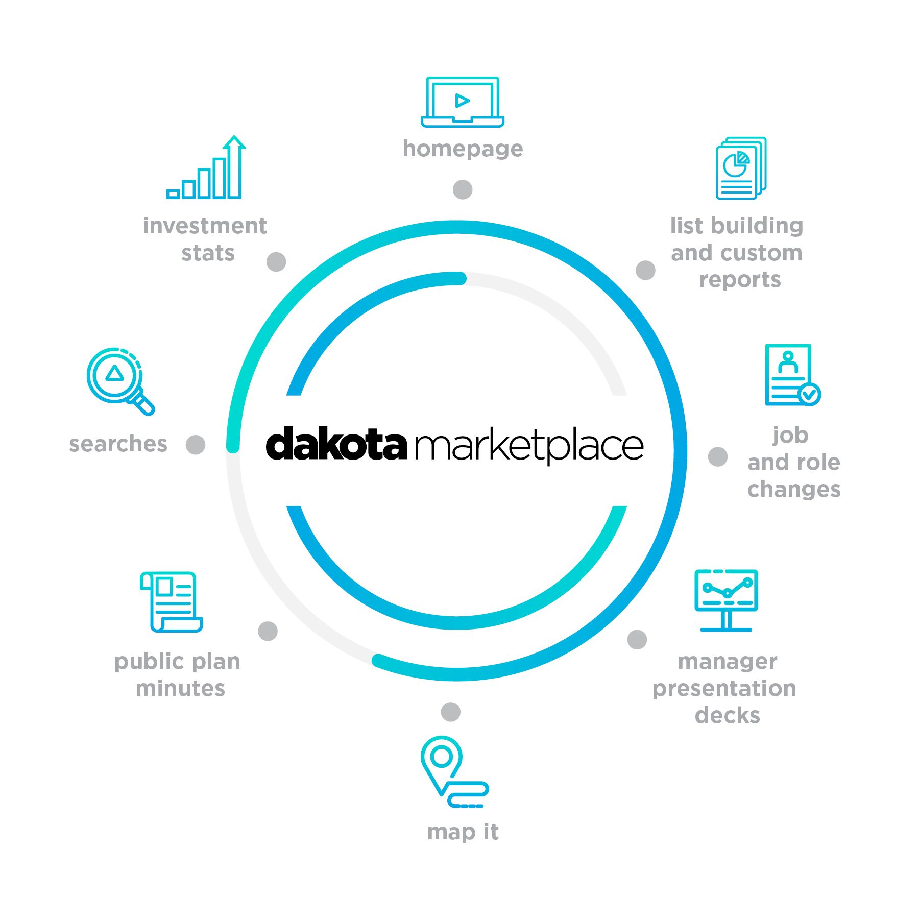Dakota LinkedIn Marketplace Graphic 9-20-22-just circle